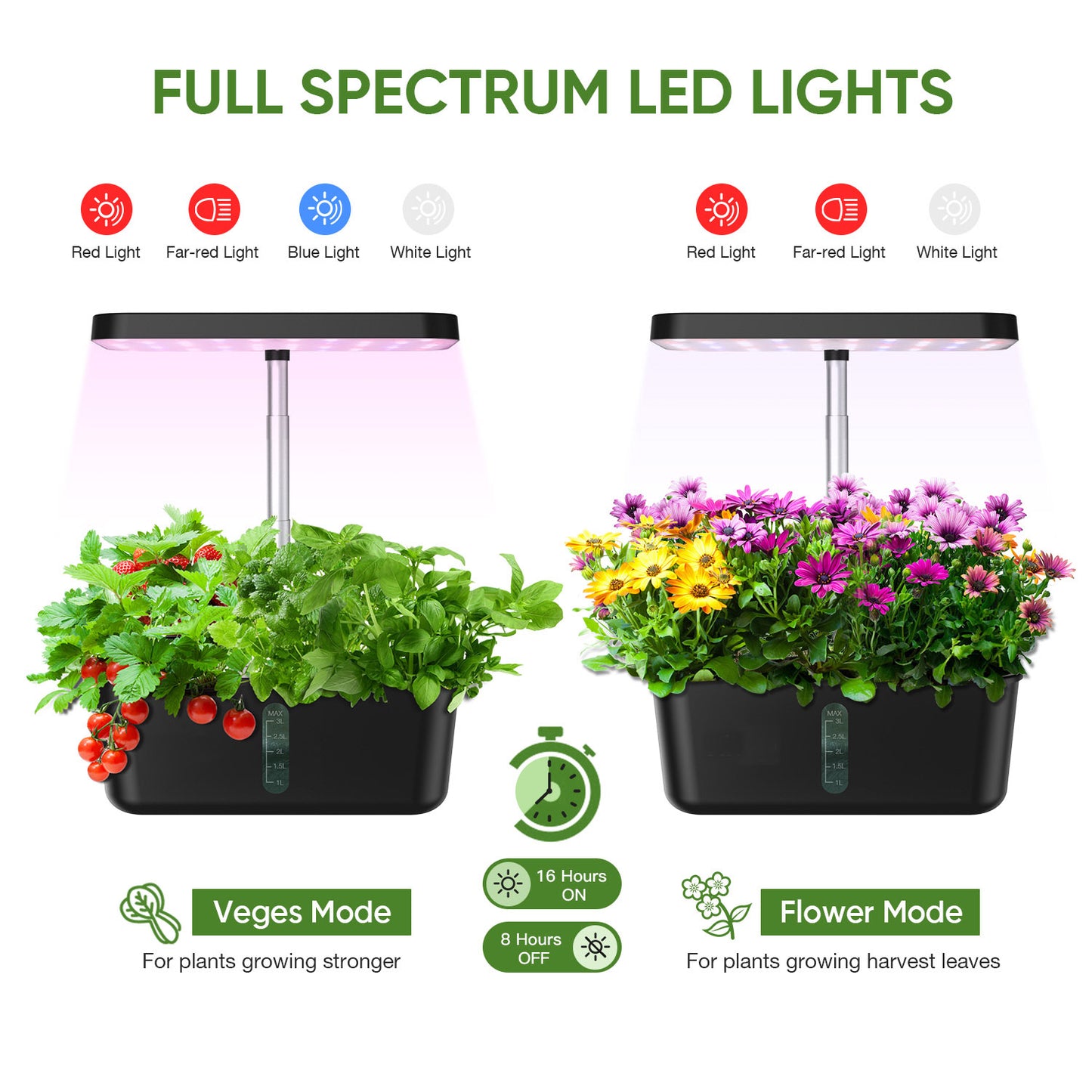 Hydroponics Growing System:8Pods Herb Garden Planter Indoor Kit with Automatic Timer, Germination Kit with LED Grow Light